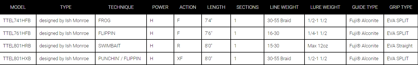 Daiwa Tatula Elite Casting Rod 2023