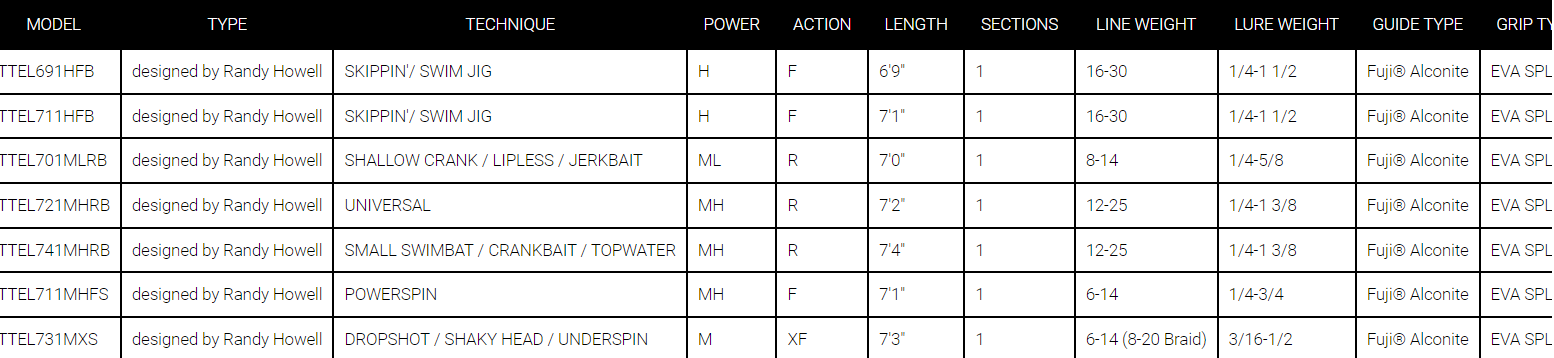 Daiwa Tatula Elite Casting Rod 2023