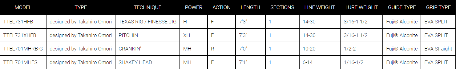 Daiwa Tatula Elite Casting Rod 2023