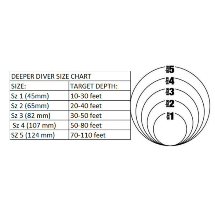 Dreamweaver Deeper Diver Trolling Diver Size Chart 