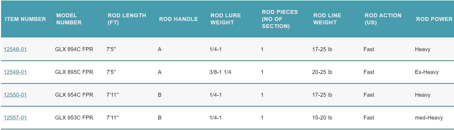 G. Loomis GLX Flip Punch Casting Rod