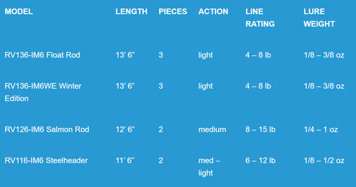 Fishing Rods Raven Im6 Spiral Wrap Best Raven Rpx Float Rod