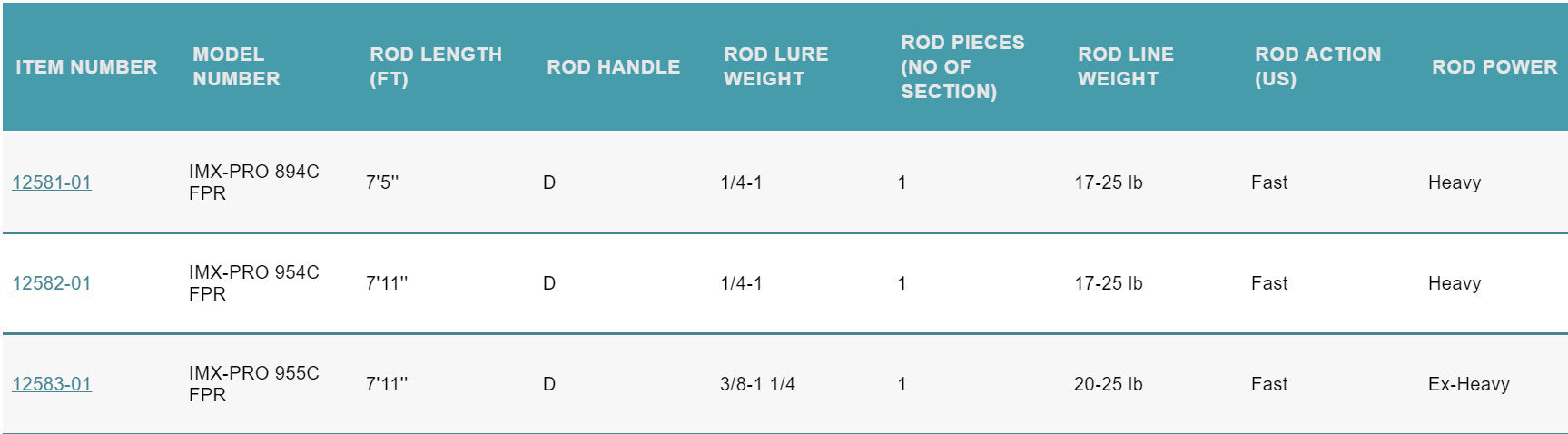 G. Loomis IMX-PRO Flip Punch Casting Rod