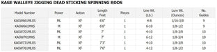 Daiwa Kage Walleye Spinning Rod - Natural Sports - The Fishing Store