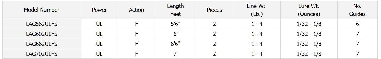 Daiwa Laguna Ultra Light Spinning Rod - Natural Sports - The Fishing Store