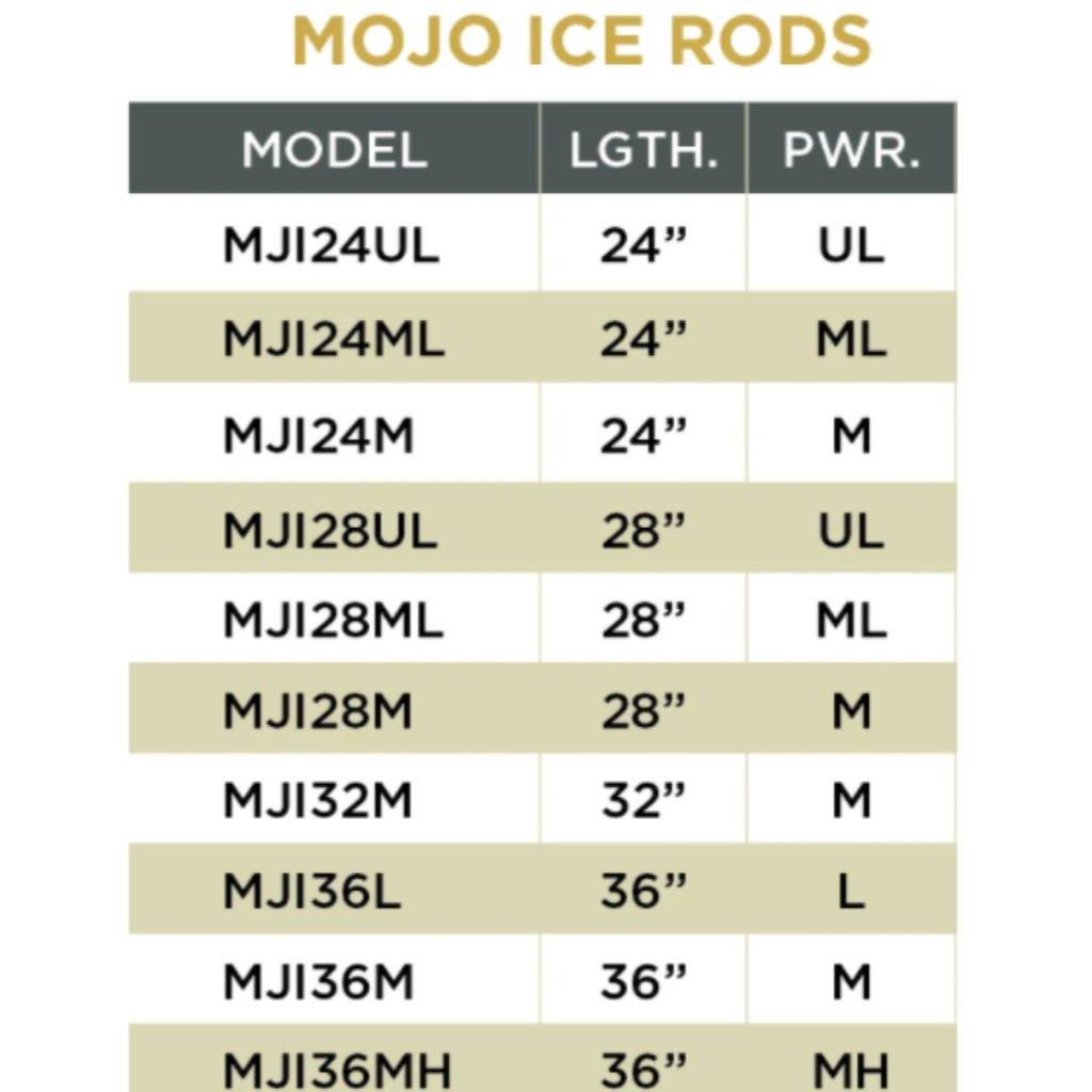 St. Croix Mojo Ice Rod MJI32M