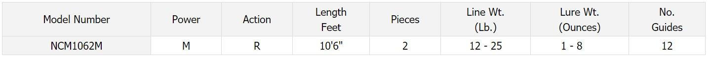 Daiwa North Coast SS Mooching Rod - Natural Sports - The Fishing Store