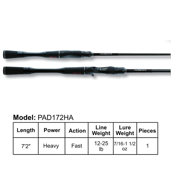 Jackall Poison Adrena Casting Rods – Natural Sports - The Fishing Store