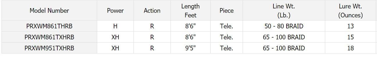 Daiwa Prorex Muskie Winn Grip Casting Rod - Natural Sports - The Fishing Store