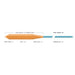 Airflo Super Dri Bass/Muskie Weight Forward Fly Line