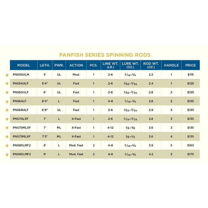 St. Croix Panfish Series Spinning Rod