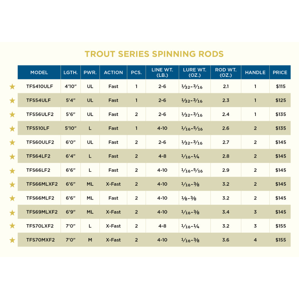 STCROIX Trout Pack Spinning Rod - 3 pcs