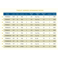 St. Croix Trout Series Spinning Rod
