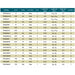 St. Croix Triumph Spinning Rod Specifications
