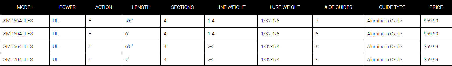 Daiwa Spinmatic-D Ultralight Travel Rods