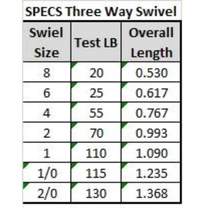 Spro Three Way Swivel