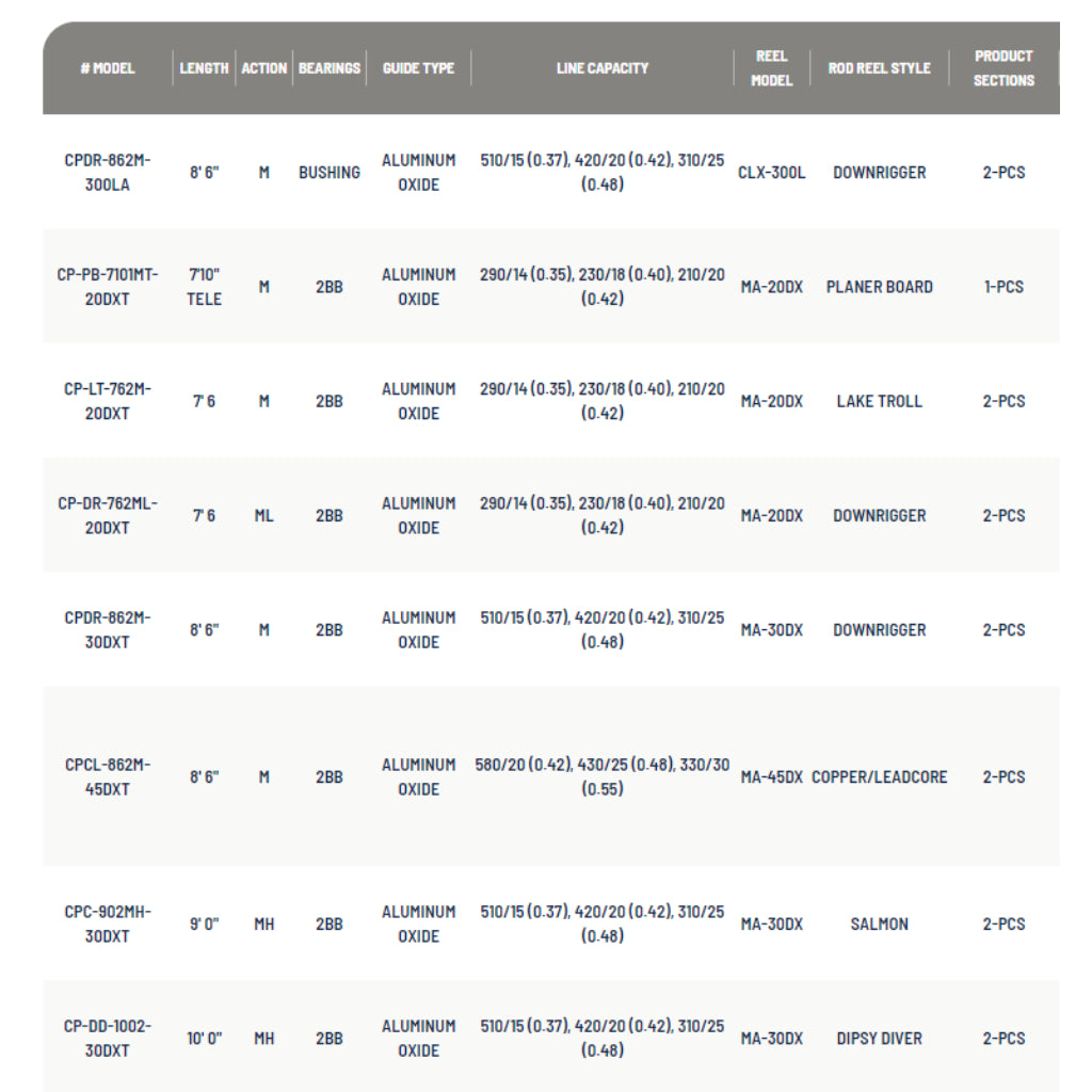 Okuma Great Lakes Salmon Trolling Combo Natural Sports The Fishing