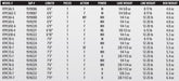 Abu Garcia Veritas Powerlux Baitcasting Rod