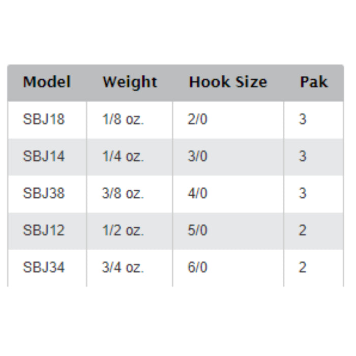 VMC Swimbait Jig