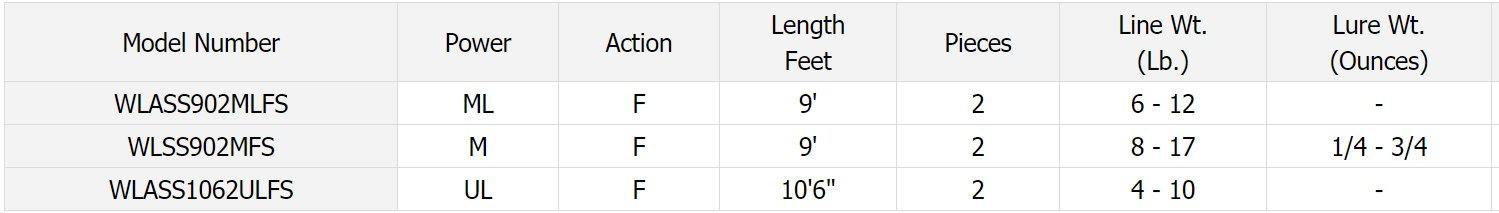 Daiwa Wilderness Salmon/Steelhead Spinning Rod - Natural Sports - The Fishing Store