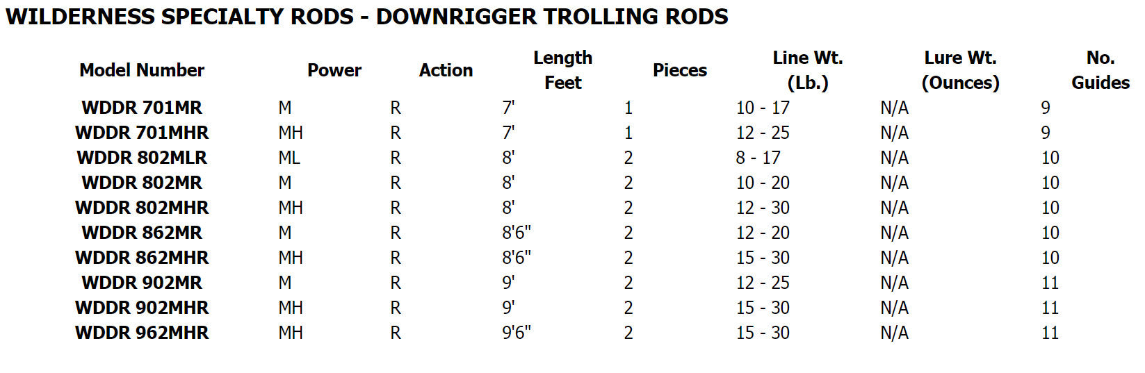 Daiwa Wilderness Trolling Rod
