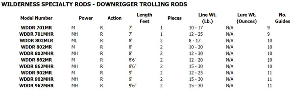 Daiwa Wilderness Trolling Rod WDDR802MLR
